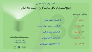 پنج فیلم برتر از نگاه تماشاگران در روز اول جشنواره فیلم کوتاه تهران معرفی شدند 1 اول آرا